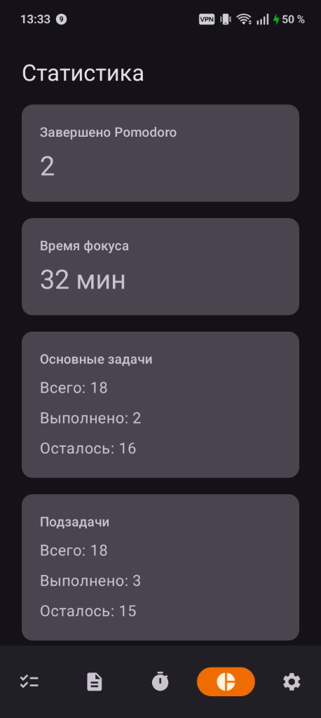 Статистика в тёмной теме: Pomodoro, фокус, задачи
