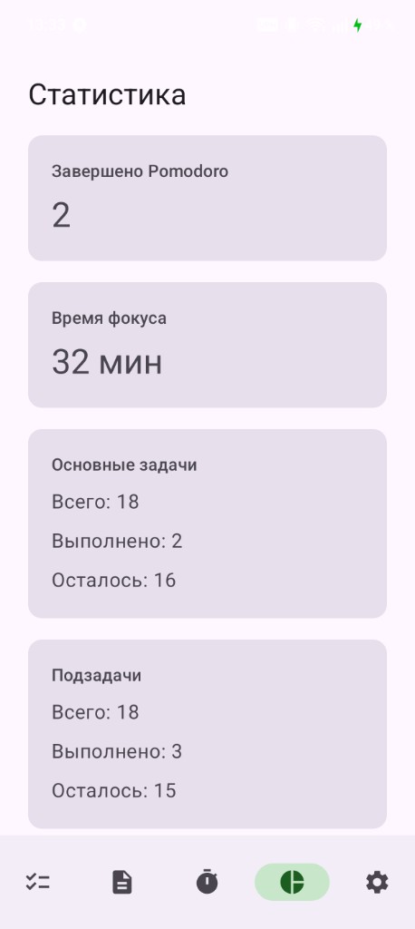 Статистика: завершённые Pomodoro, время фокуса, задачи и подзадачи